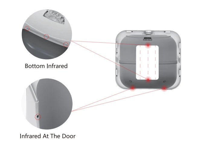 Automatic Litter Box Safety System Automatic Litter Box Safety System